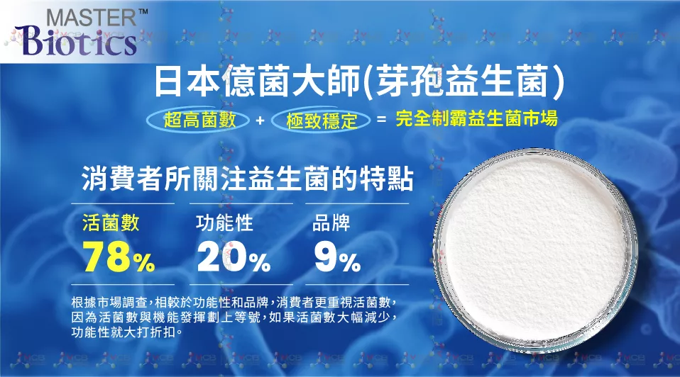 MASTERBiotics™ 日本頂級芽孢益生菌原料