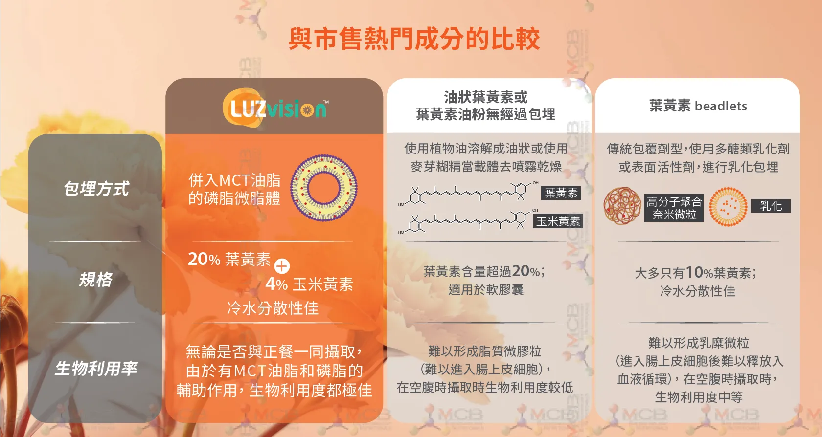 InstaKOMBU™ comparison with popular market ingredients
